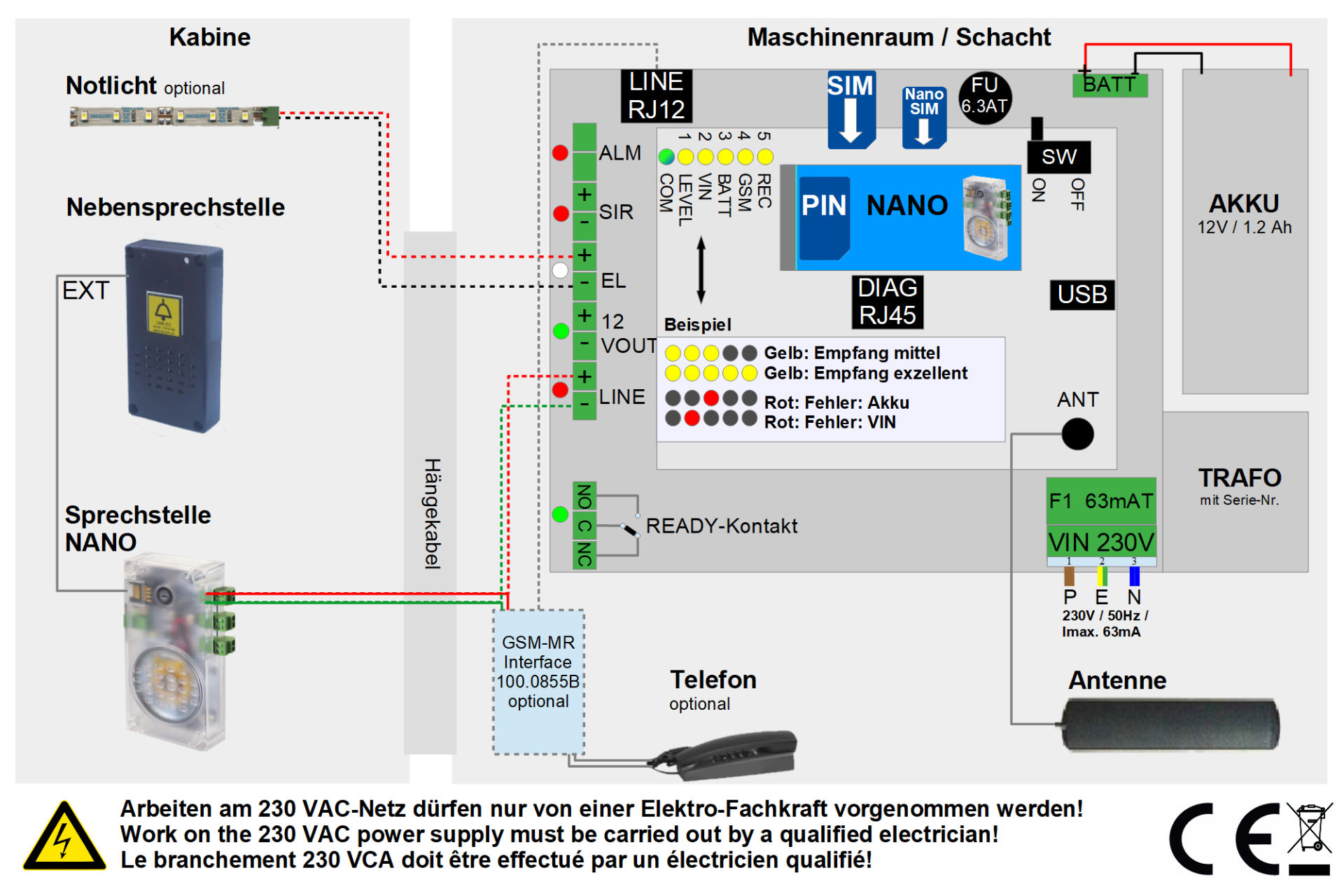 Leitronic System Nano Aufzugsnotruf.
Einfach und schnell zu installierendes Aufzugsnotrufsystem. Belegt nur 2 Adern des Hängekabels.
Erfüllt die Normen EN81-28 und EN81-70.